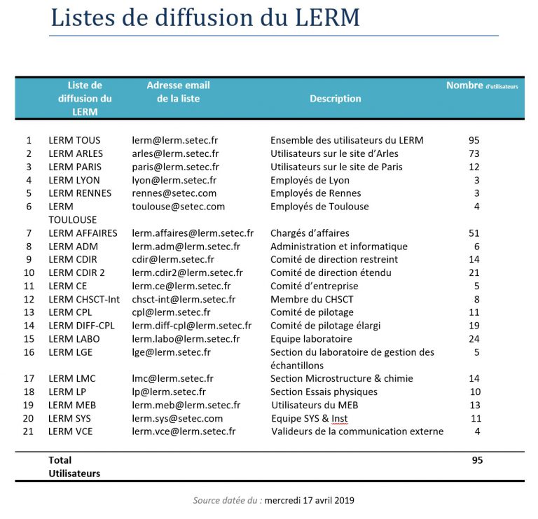 liste-de-diffusion-resume-1-768x741